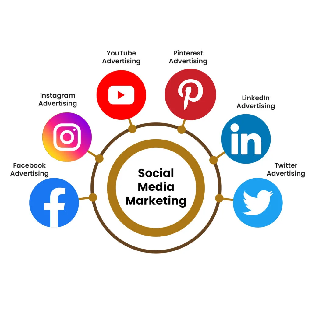 Social Media Services