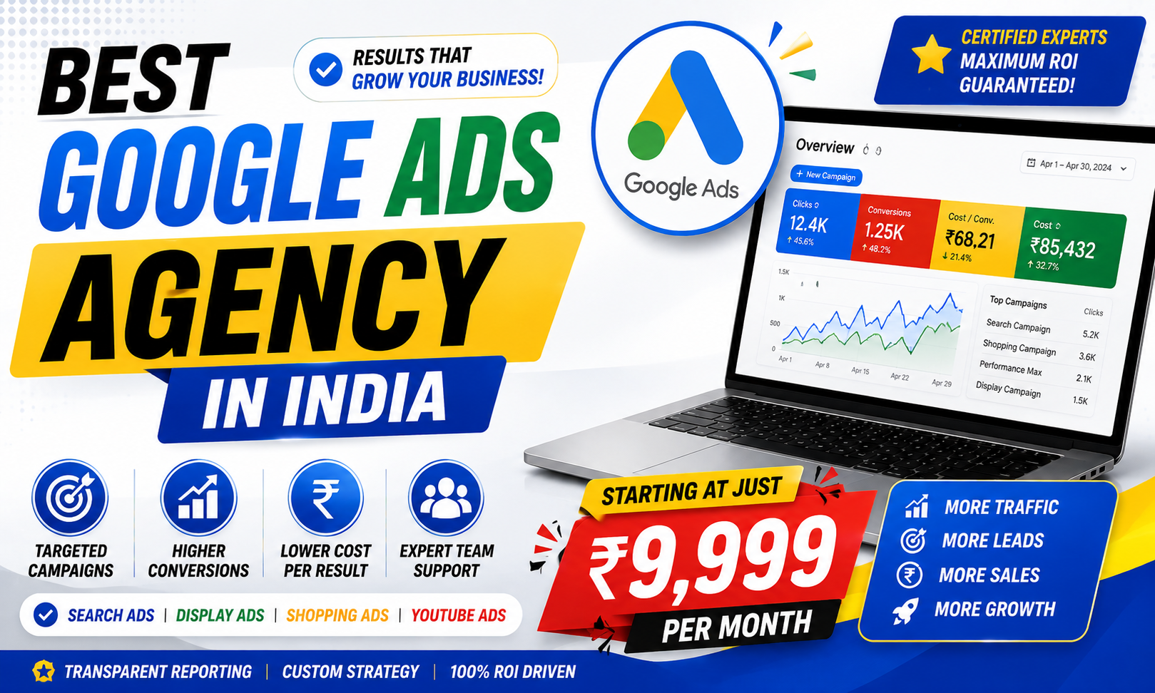 Best Google Ads Agency in India 9,999
