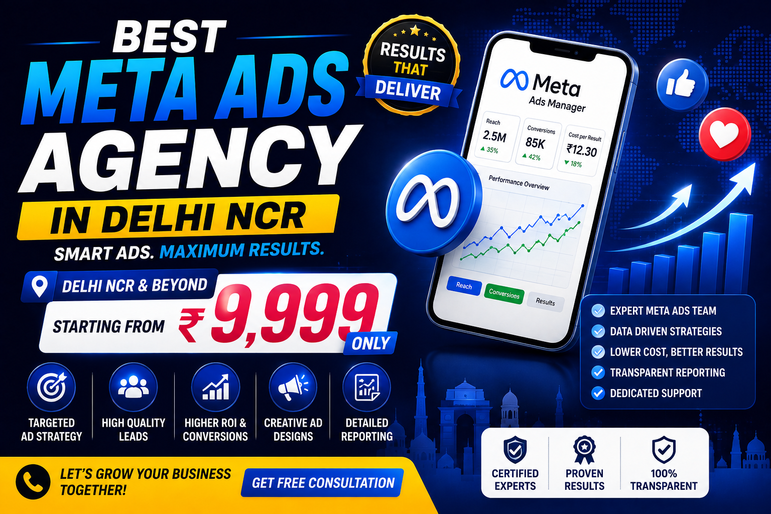 Best Meta Ads Agency in Delhi NCR From ₹9,999