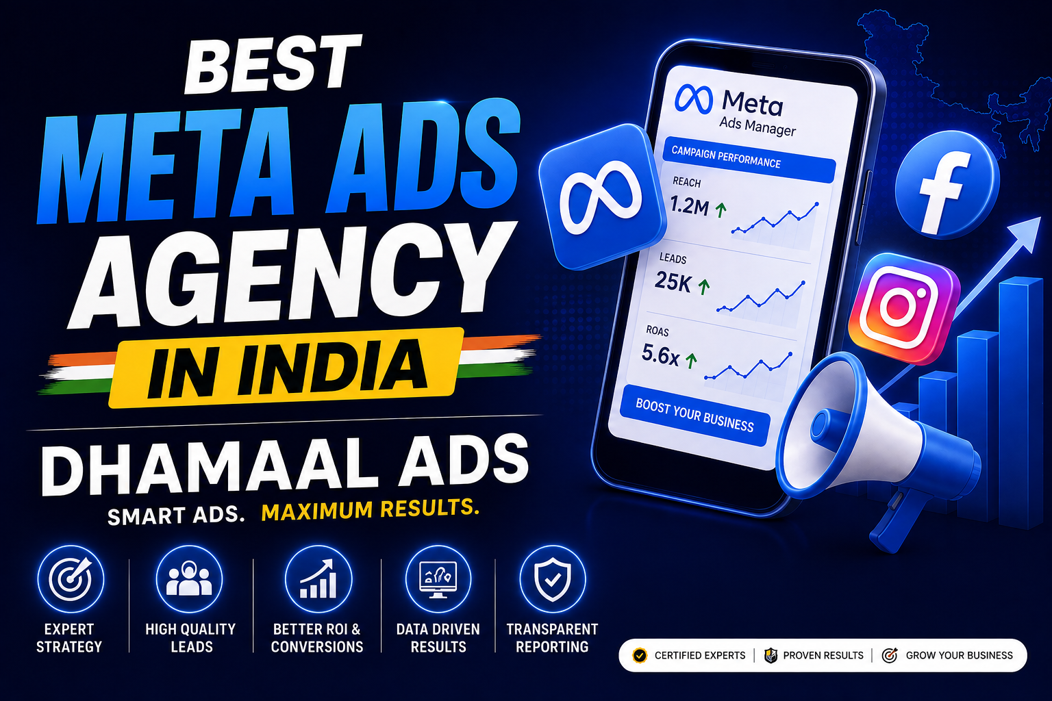 Best Meta Ads Agency in India