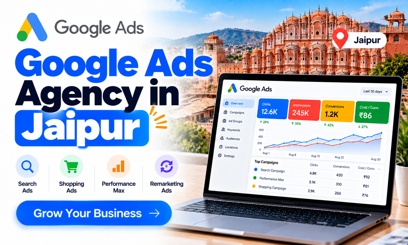 Google Ads Agency in Jaipur