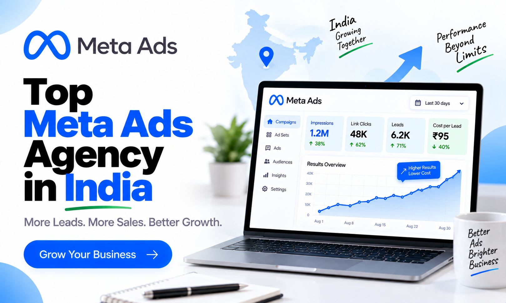 Top Meta Ads Agency in India