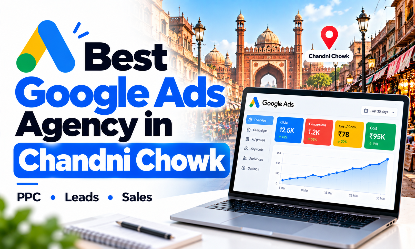 Best Google Ads Agency in Chandni Chowk