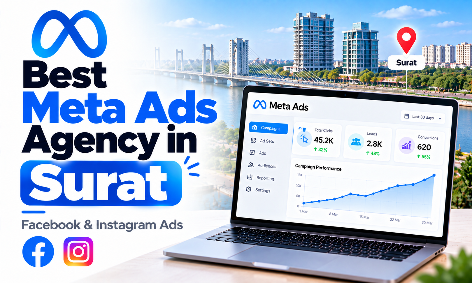 Best Meta Ads Agency in Surat