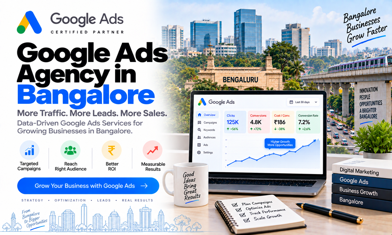 Google Ads Agency Bangalore