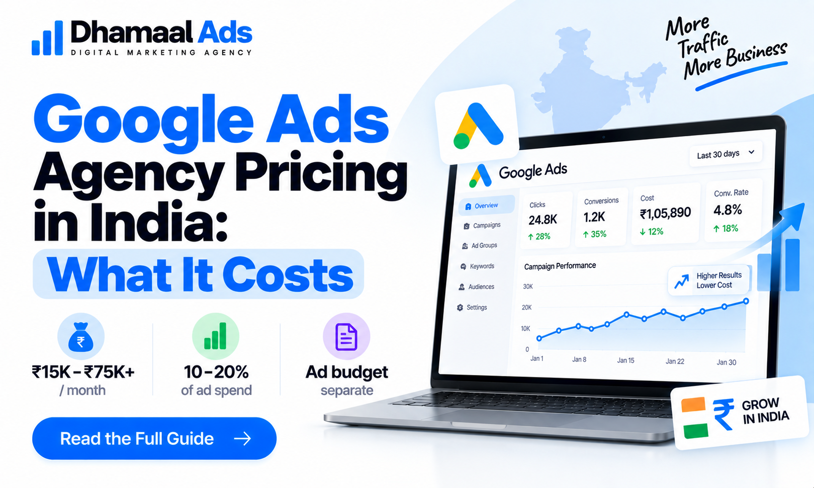 Google Ads Agency Pricing in India What It Costs