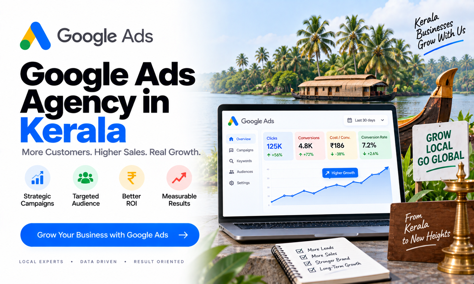 Google Ads Agency in Kerala