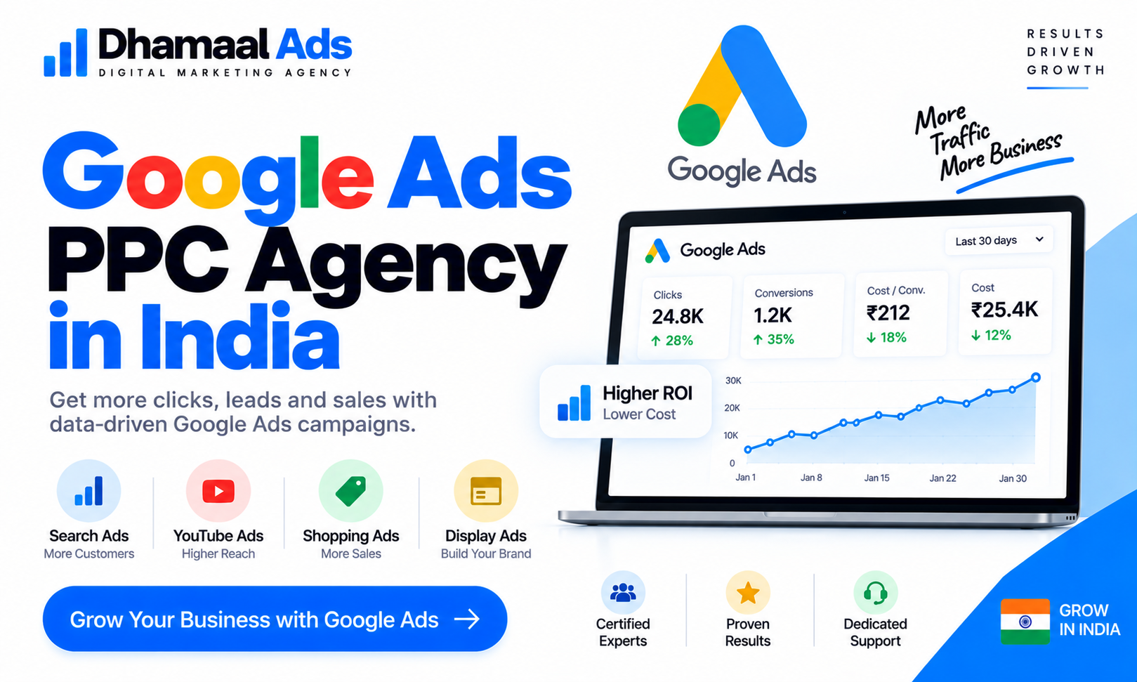 Google Ads PPC Agency in India