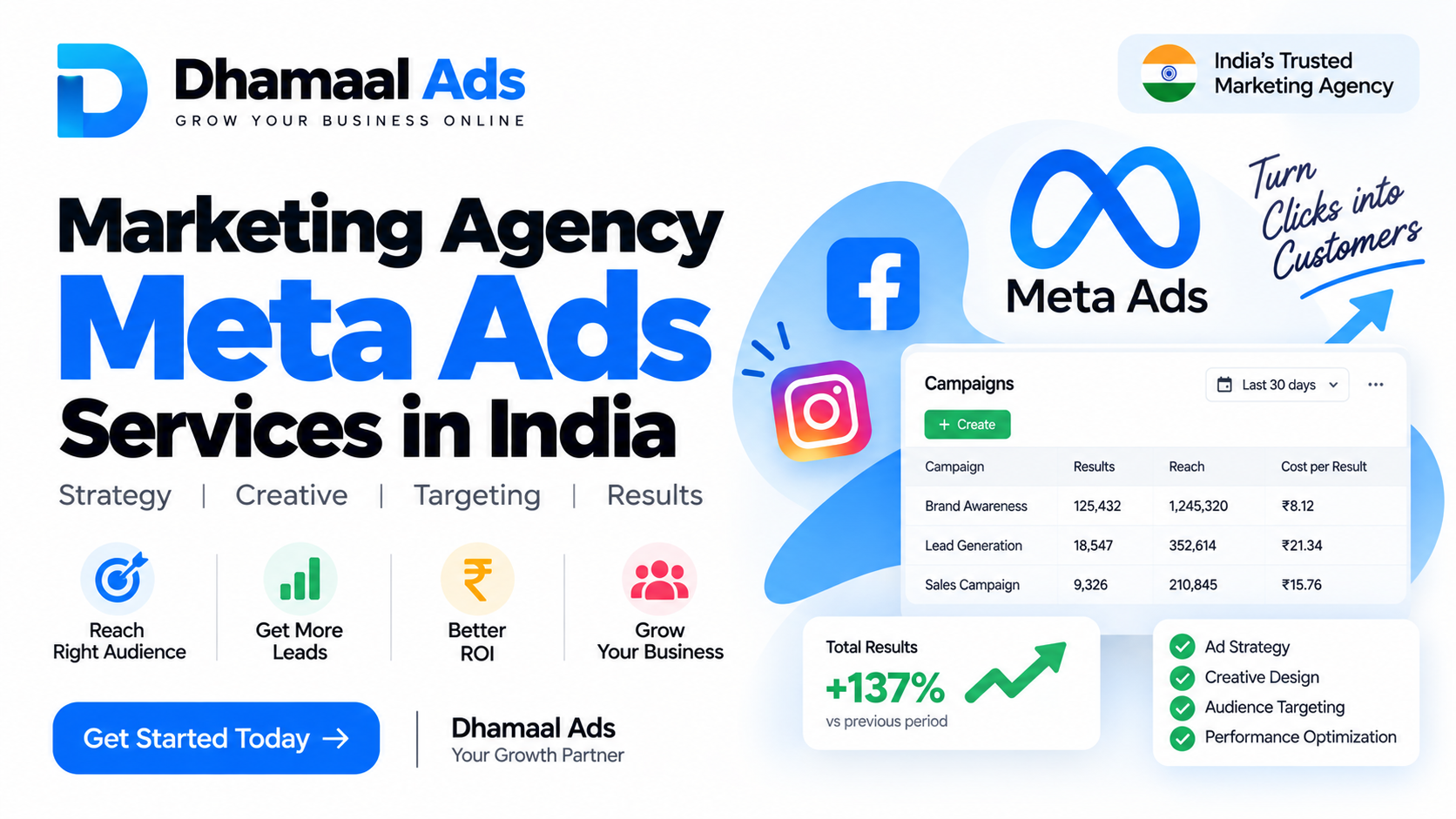 Marketing Agency Meta Ads Services in India