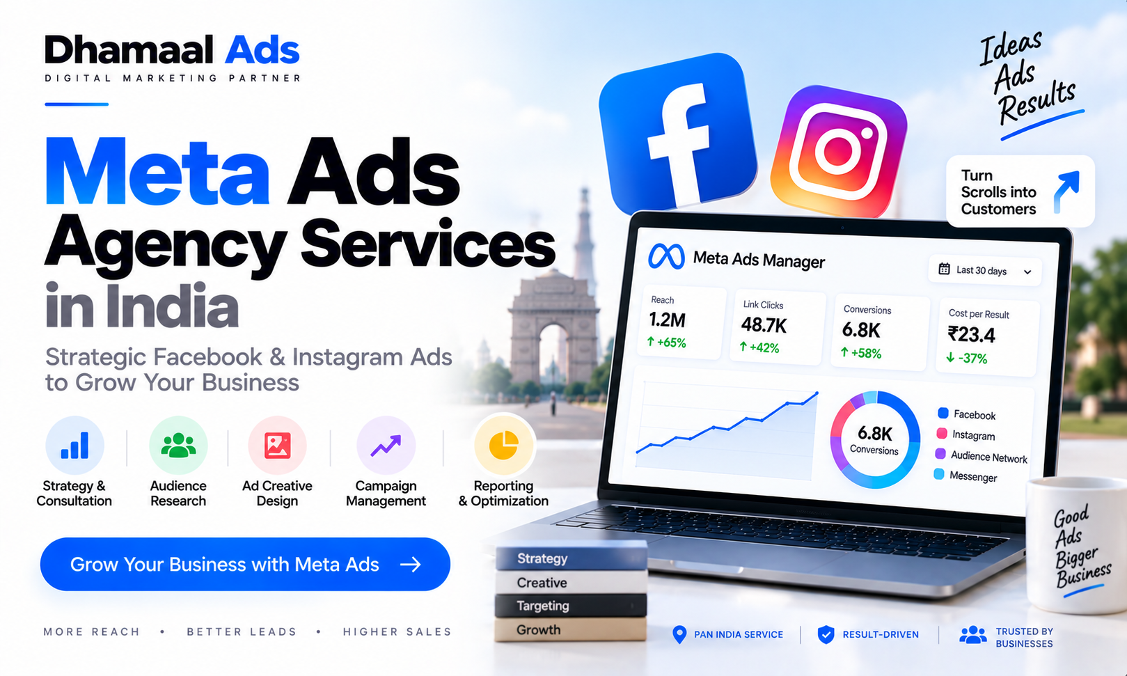 Meta Ads Agency Services in India