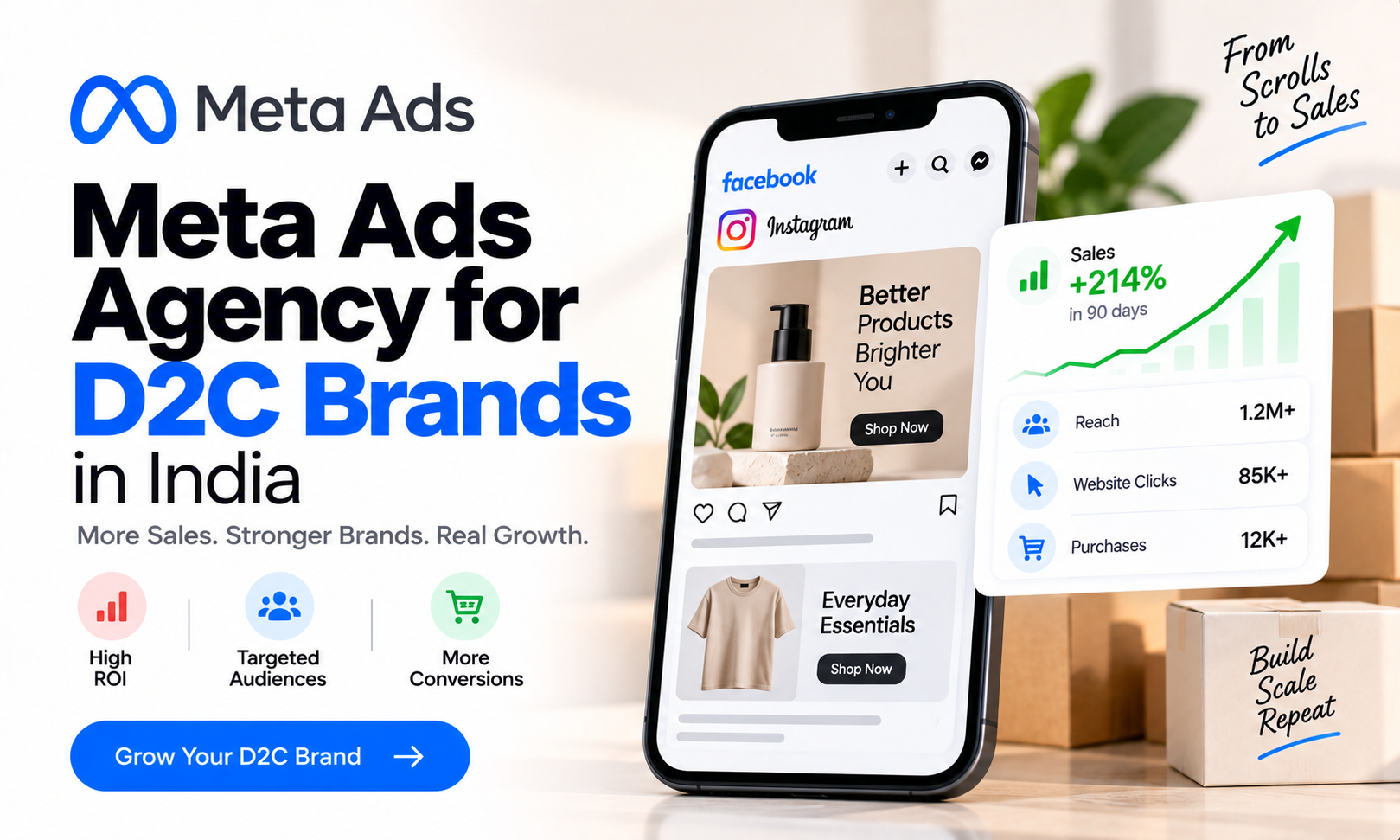Meta Ads Agency for D2C Brands in India