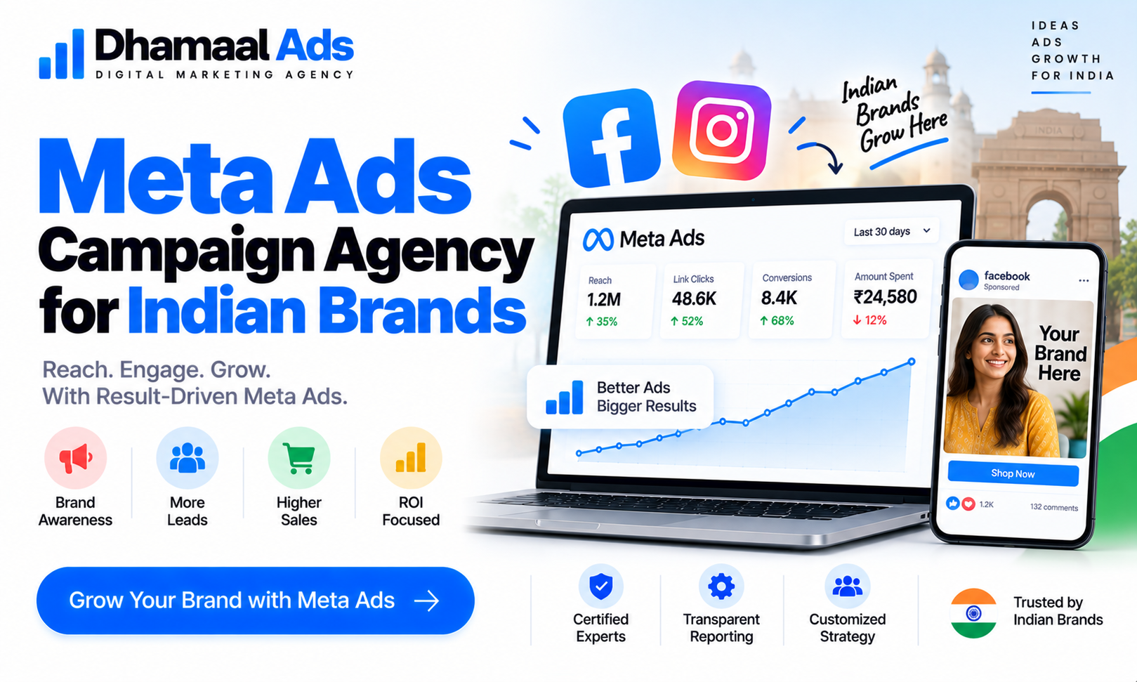 Meta Ads Campaign Agency for Indian Brands