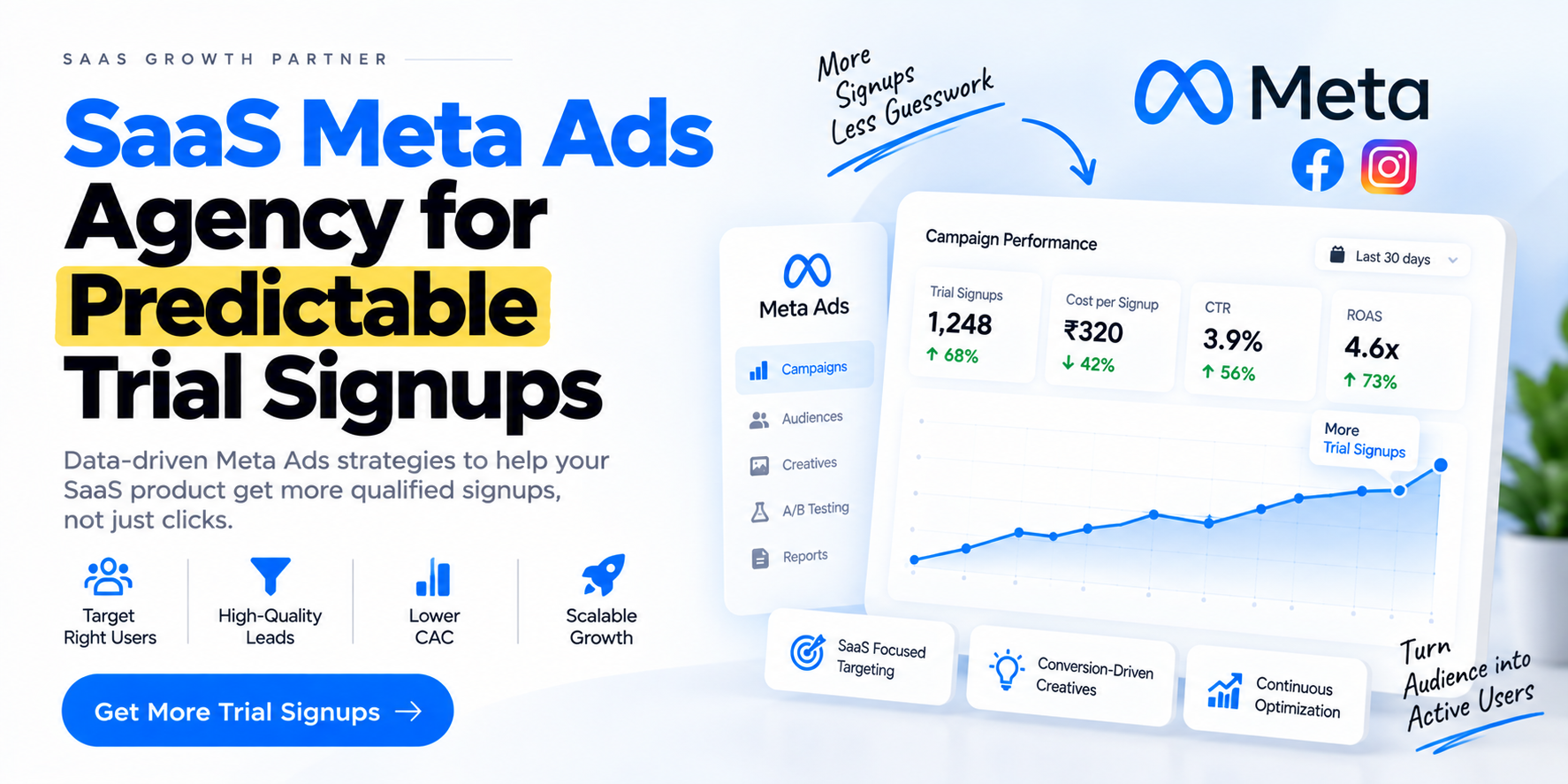 SaaS Meta Ads Agency for Predictable Trial Signups