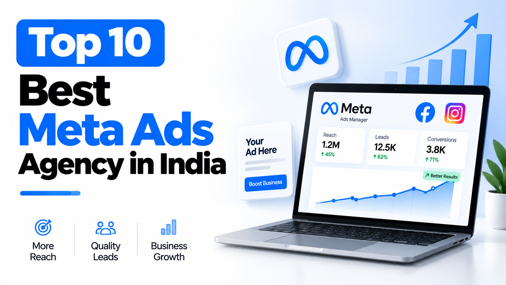 Top 10 Best Meta Ads Agency in India