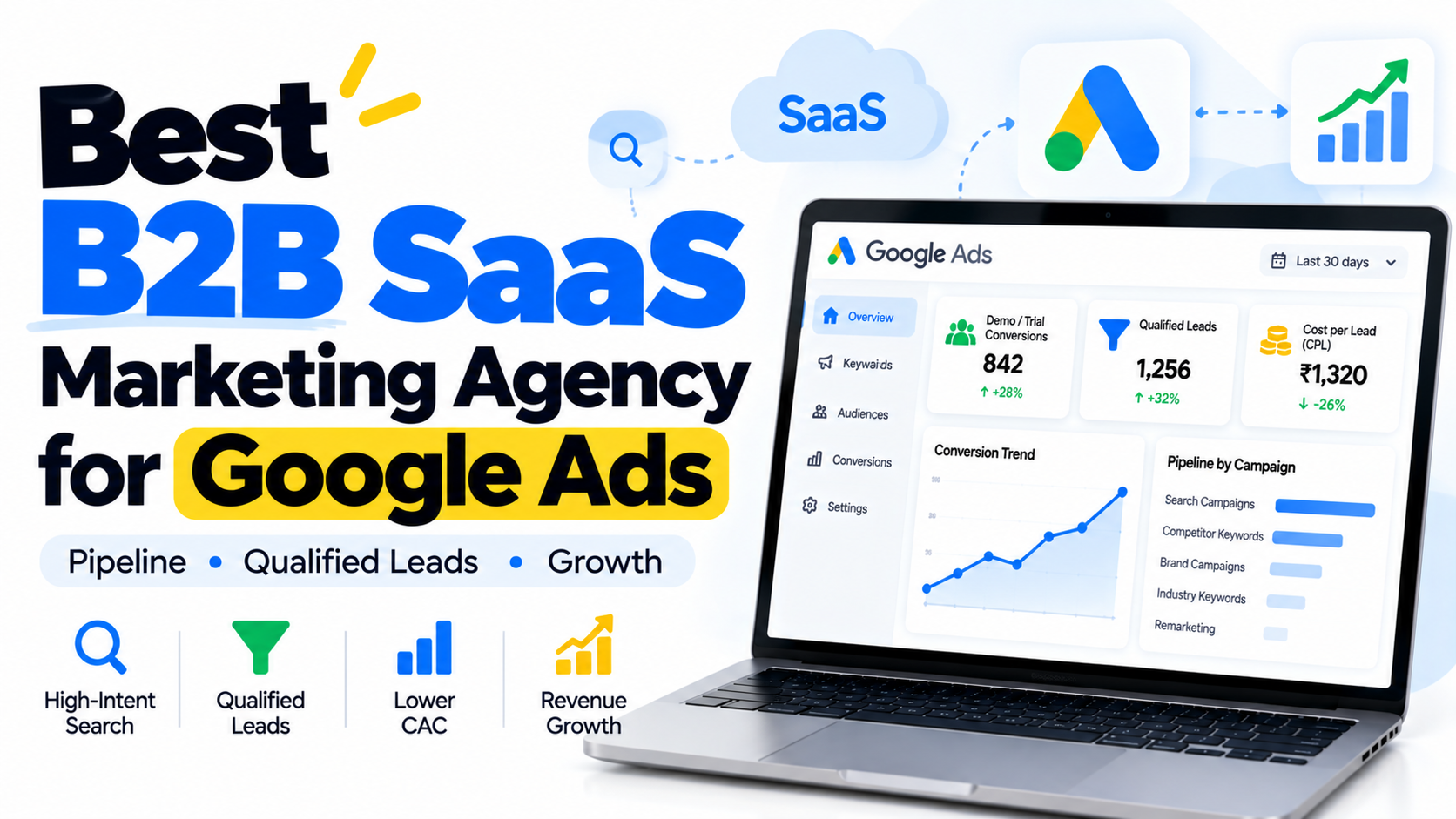 Best B2B SaaS Marketing Agency for Google Ads