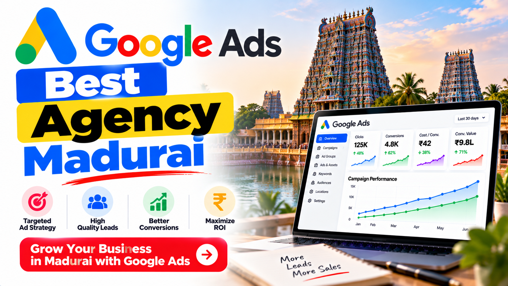 Best Google Ads Agency Madurai