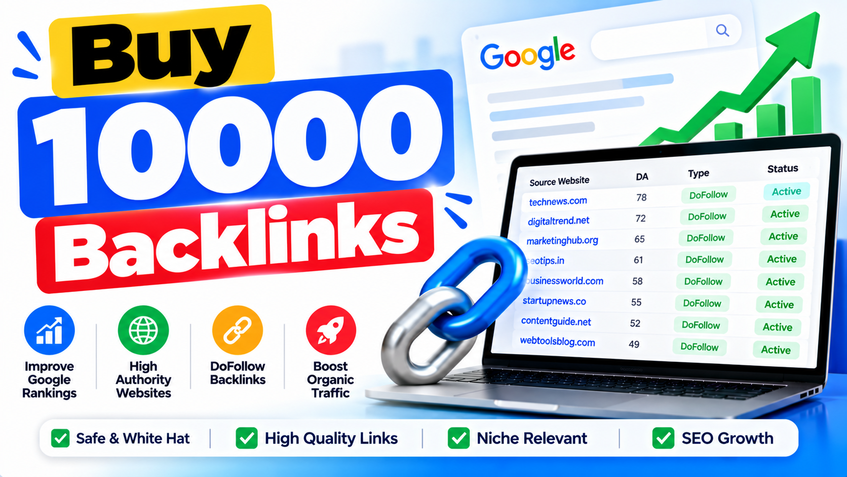 Buy 10000 Backlinks