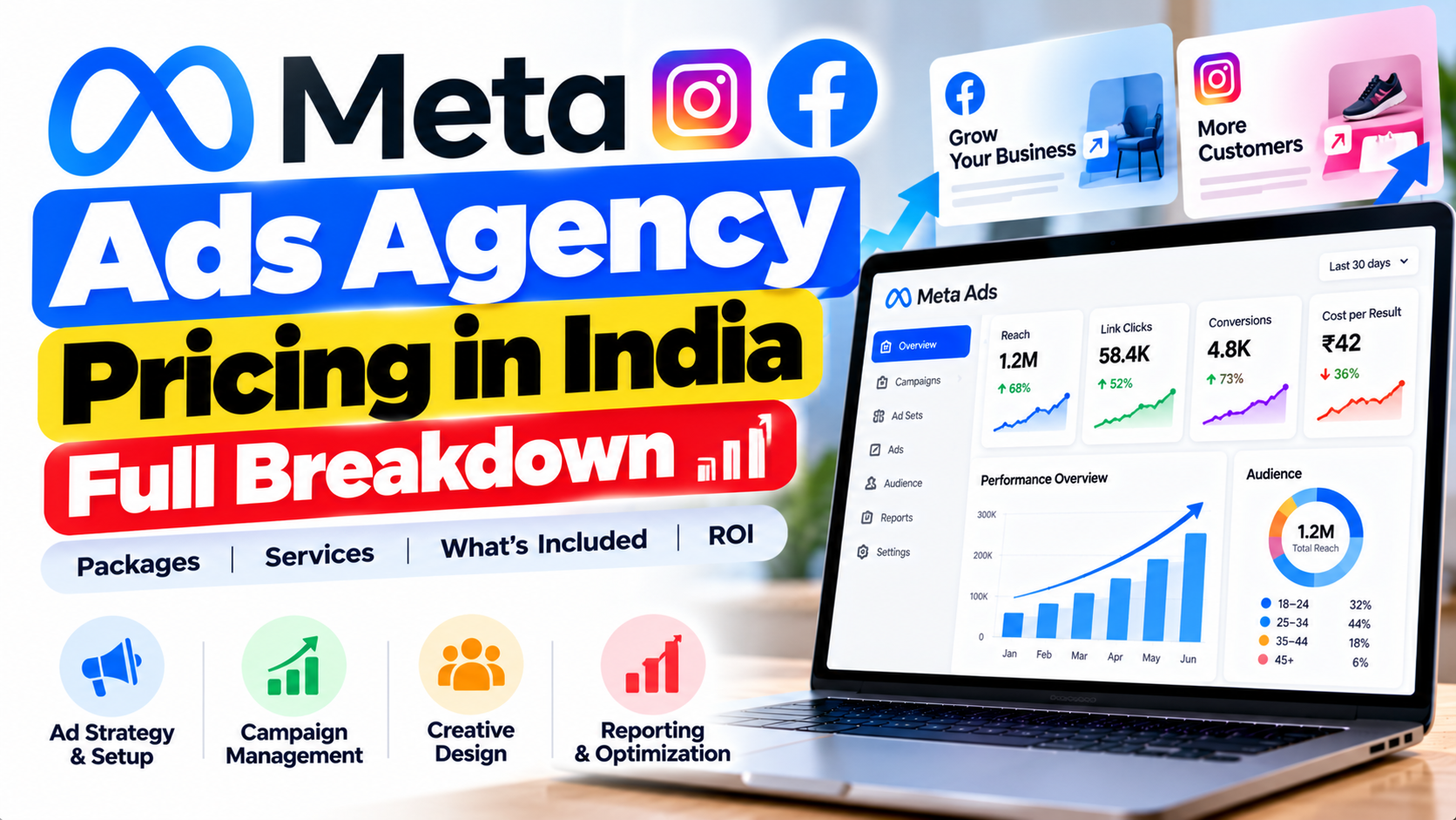 Meta Ads Agency Pricing in India