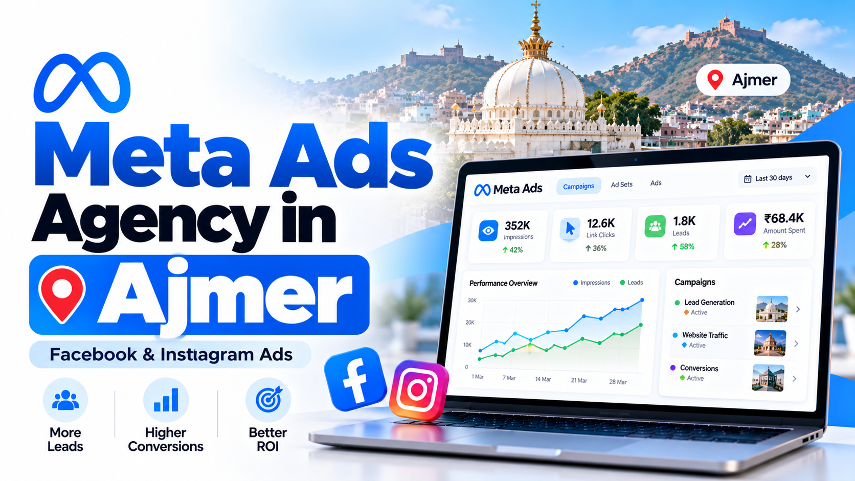 Meta Ads Agency in Ajmer